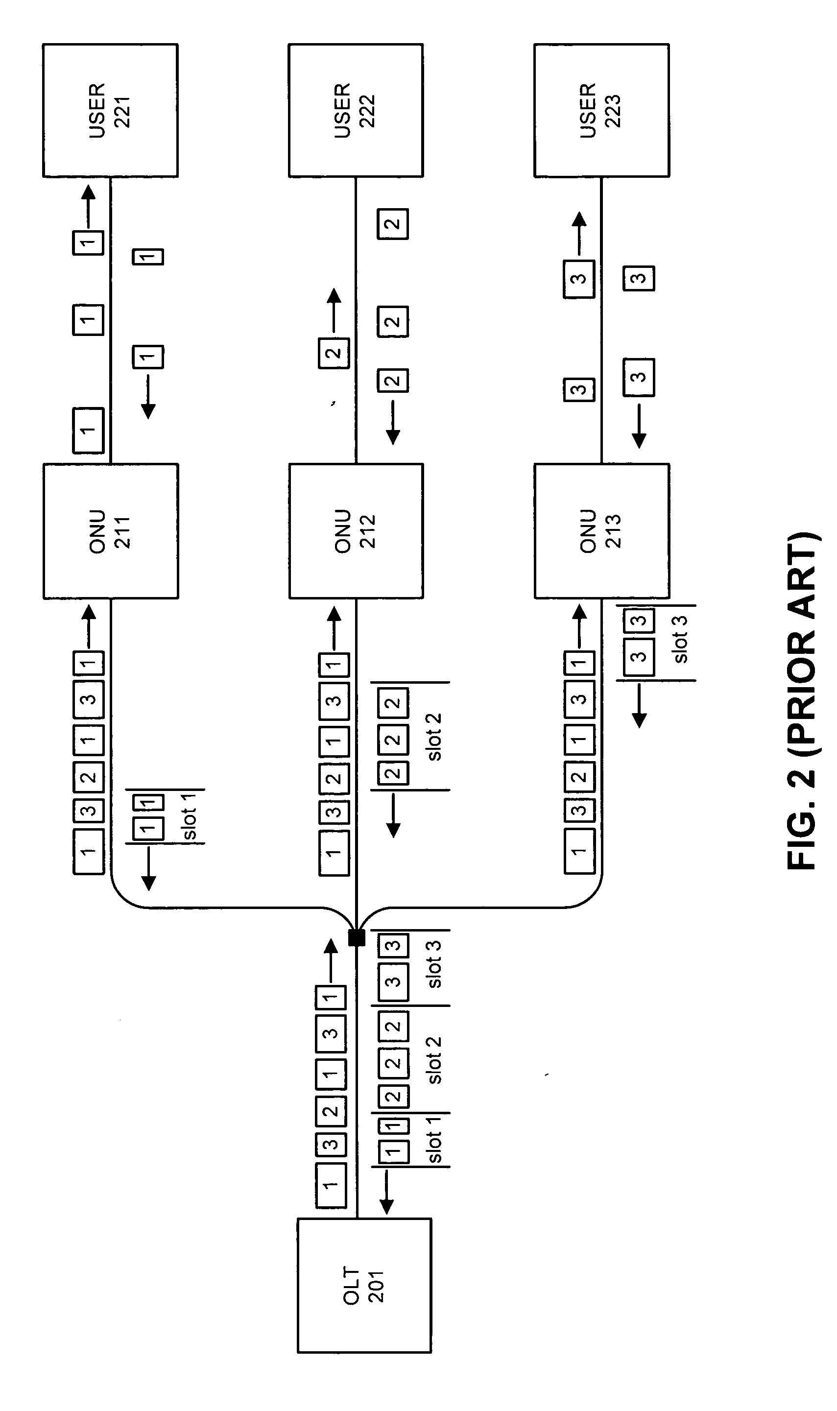 Method for data encryption in an ethernet passive optical network