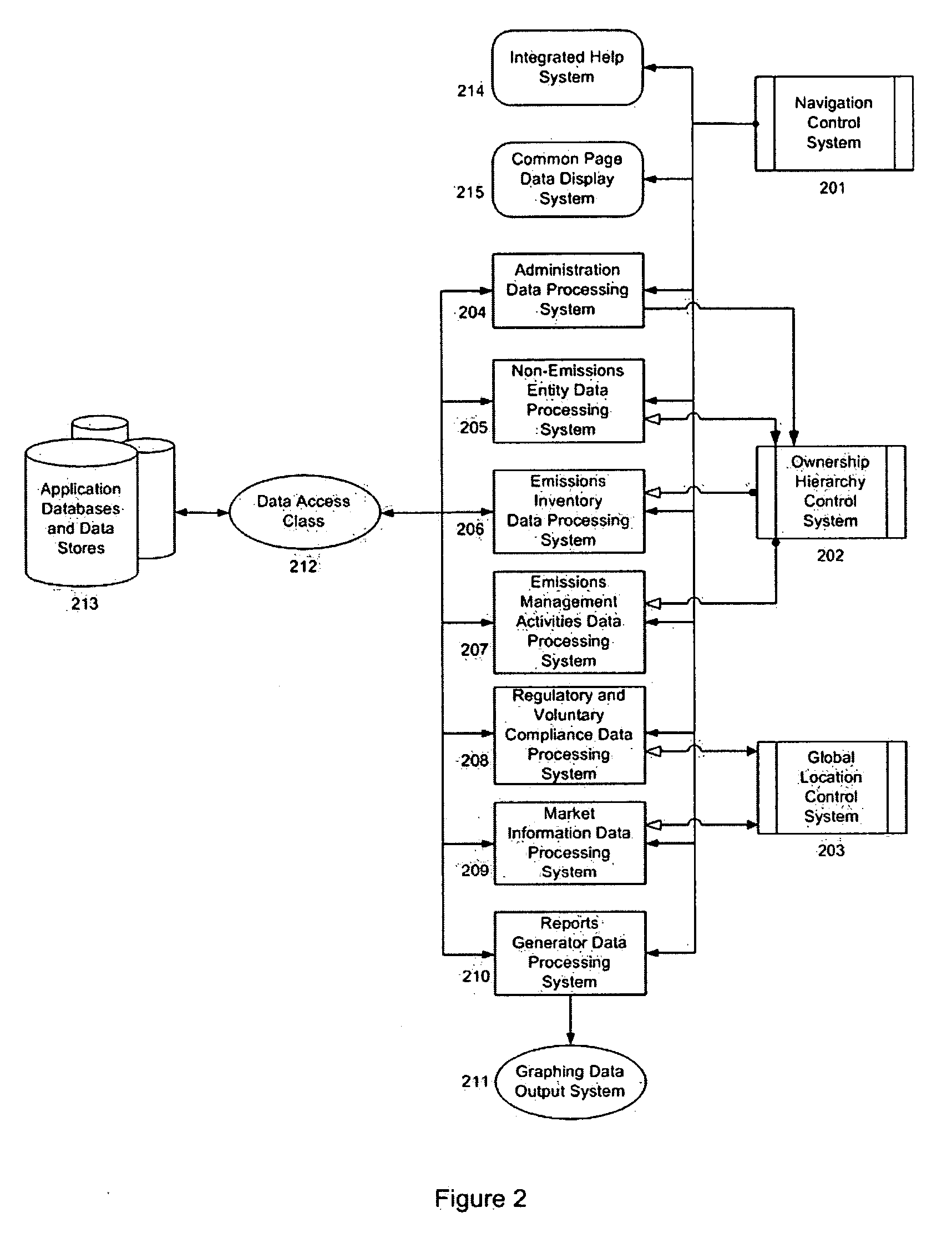 Management method, system and product for enterprise environmental programs