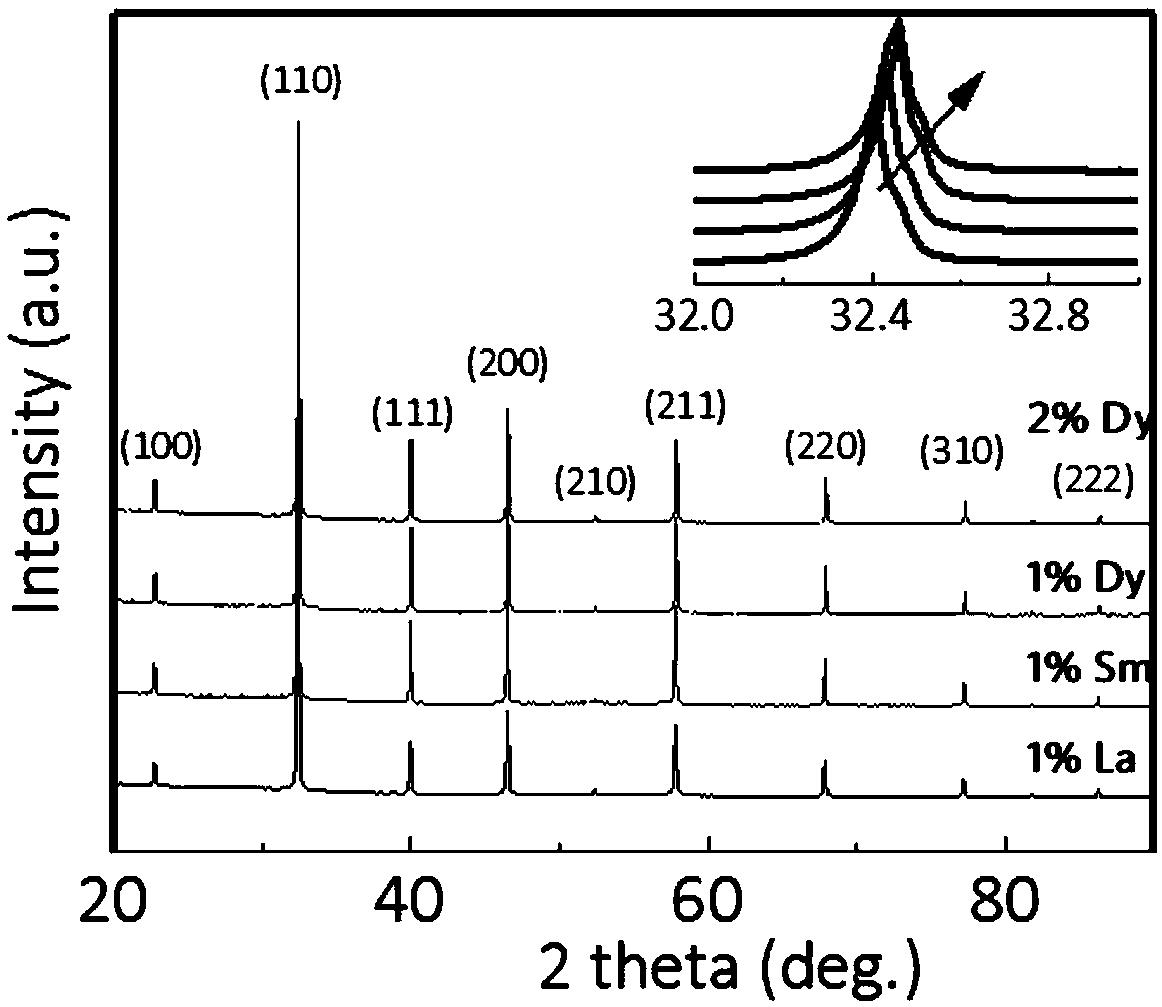 Lead-free relaxation antiferroelectric ceramic energy storage material, and preparation method thereof