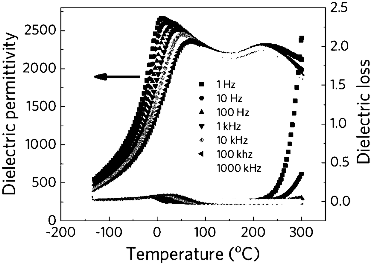 Lead-free relaxation antiferroelectric ceramic energy storage material, and preparation method thereof