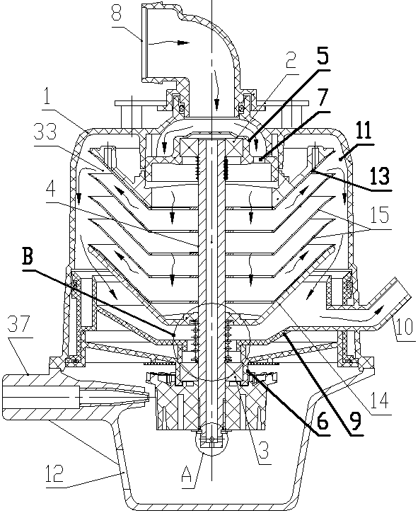 Active oil-gas separator