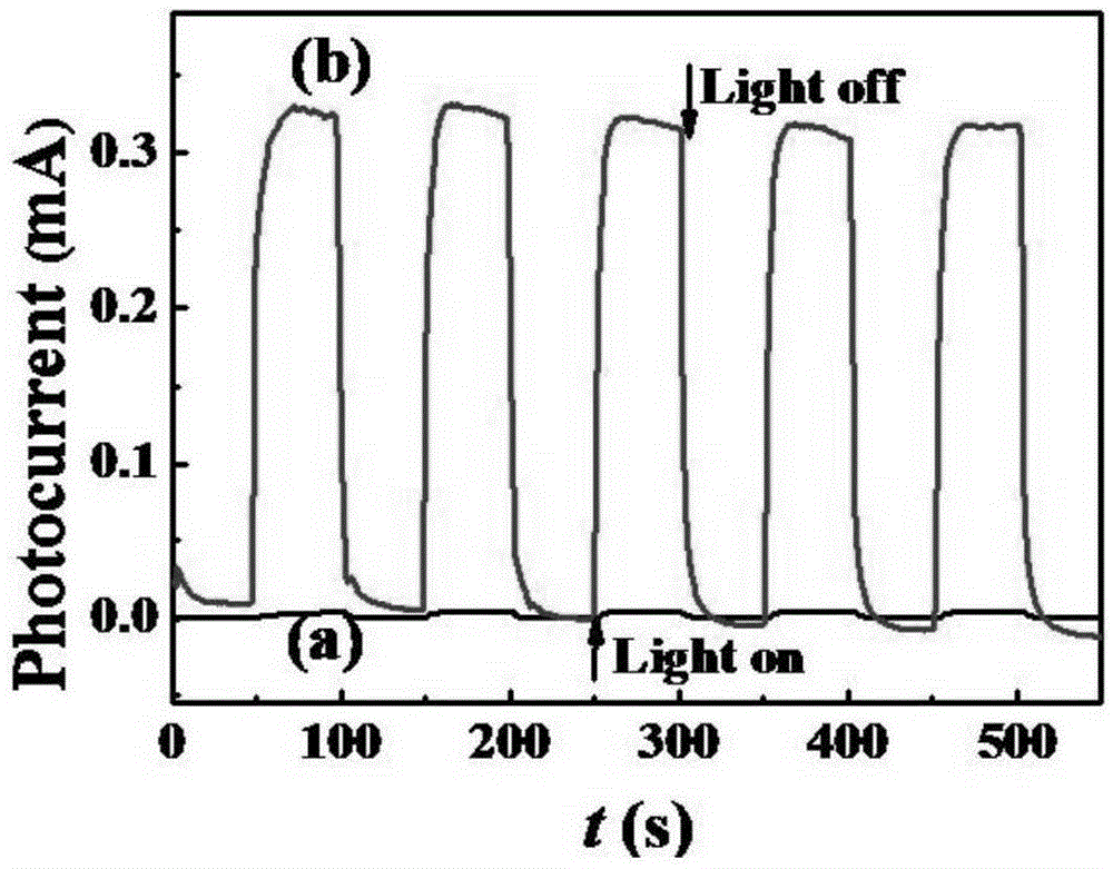Method for preparing Bi2S3/TiO2 nanorod composite-film photo-anodes