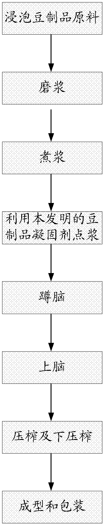 Coagulant and method for preparing bean products by same