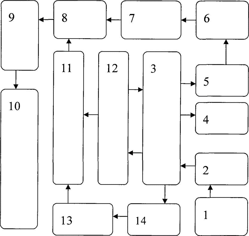 Co-production device for producing hydrocarbon through methanol dehydration as well as cold, heat and power