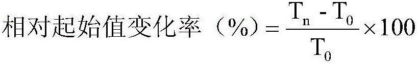 Cosmetic composition with whitening function and method for preparing cosmetic composition