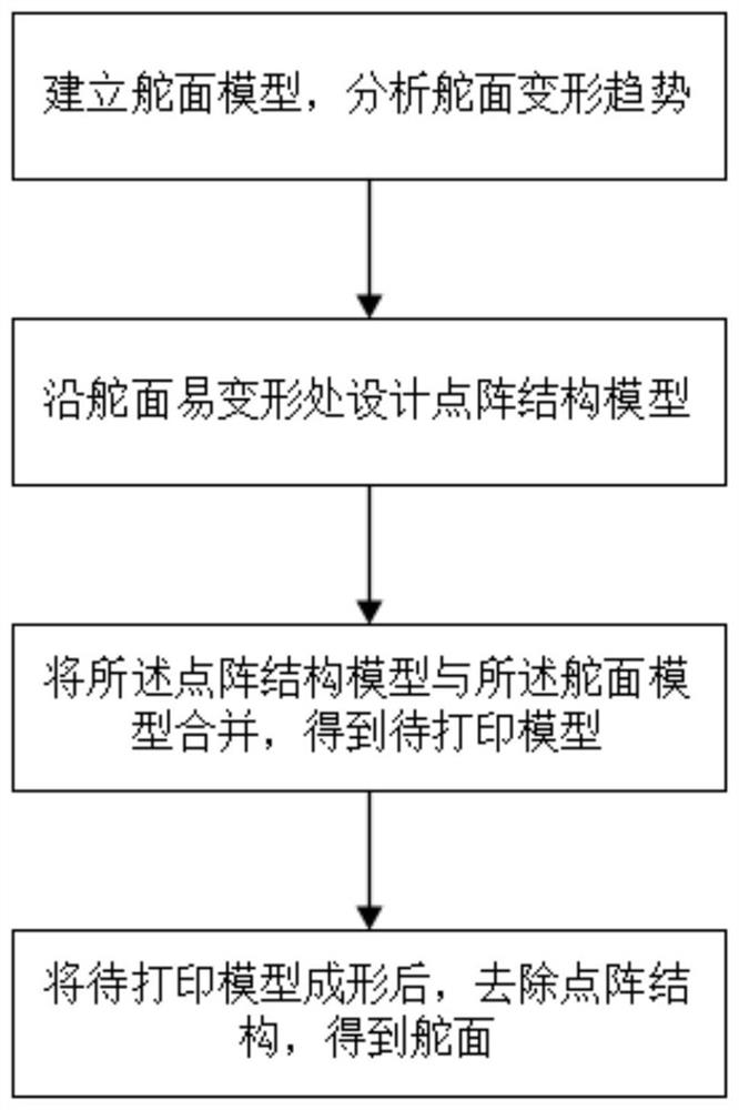 Method for preventing deformation of titanium alloy control surface formed by selective laser melting and control surface thereof