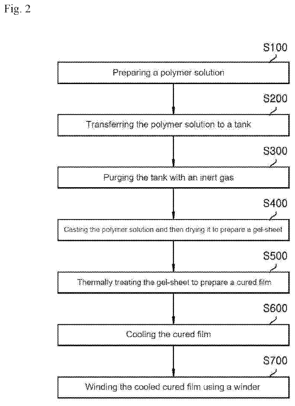 Polymer film, front plate and display device comprising same