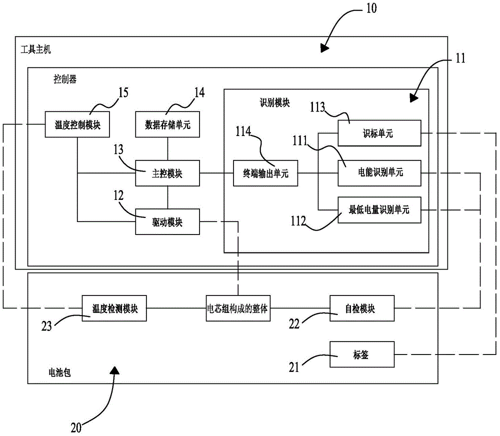 Electric tool and control method thereof