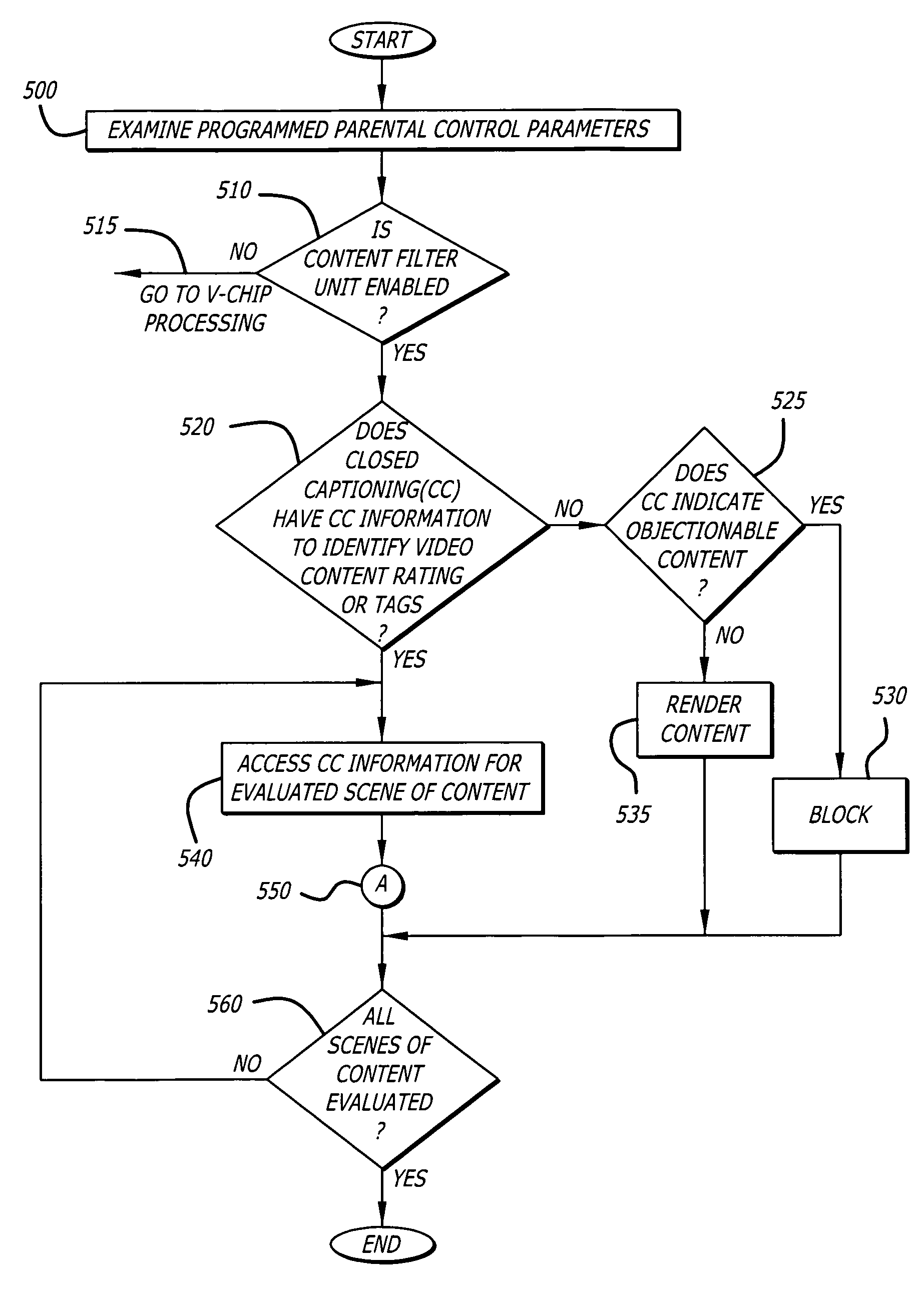 Parental control of displayed content using closed captioning