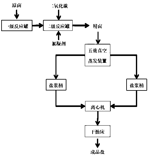 Method for removing peculiar smell in refined salt production