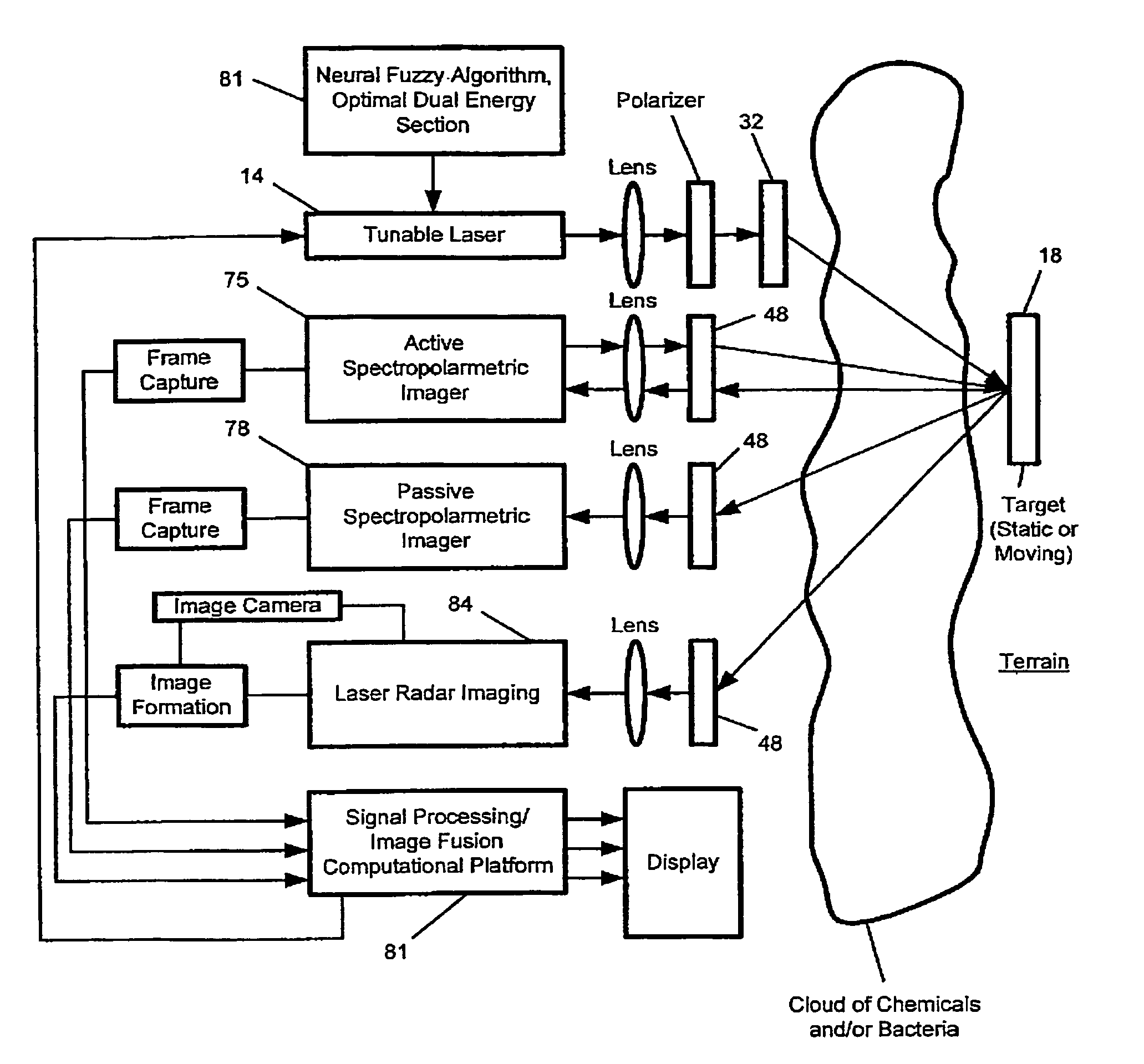 Multispectral, multifusion, laser-polarimetric optical imaging system