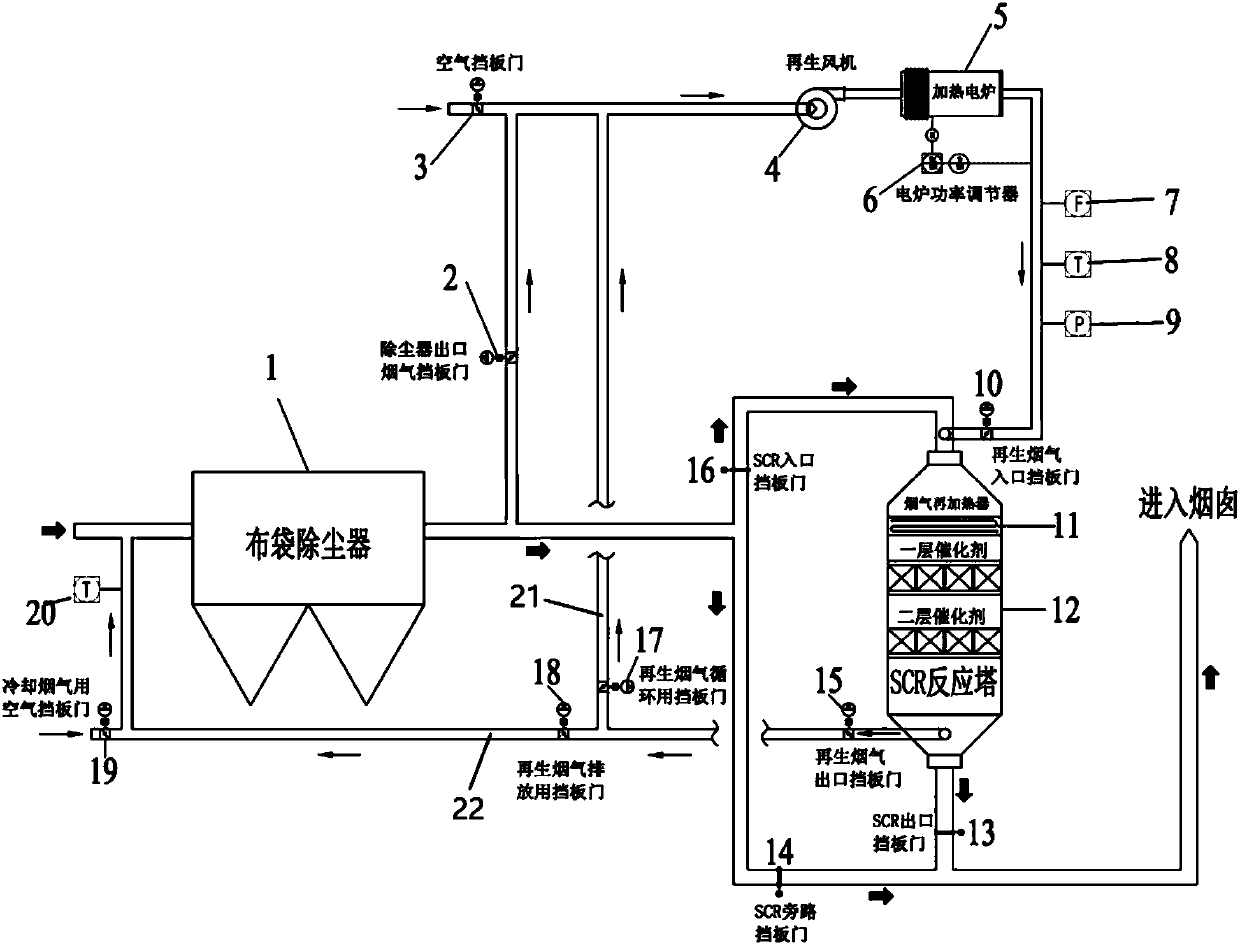 Municipal solid waste incineration plant SCR low-temperature denitration catalyst on-line regeneration system and regeneration method thereof