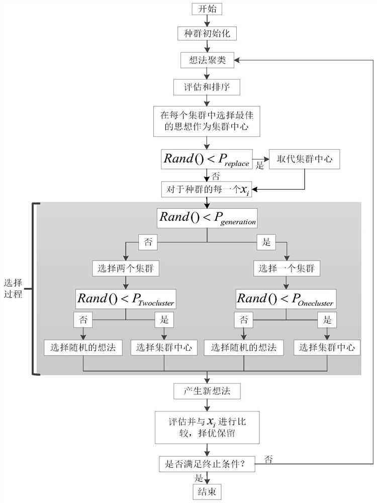 Directional diagram reconstruction and restoration method after array element failure of broadband wide-angle scanning phased-array antenna