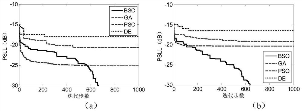 Directional diagram reconstruction and restoration method after array element failure of broadband wide-angle scanning phased-array antenna