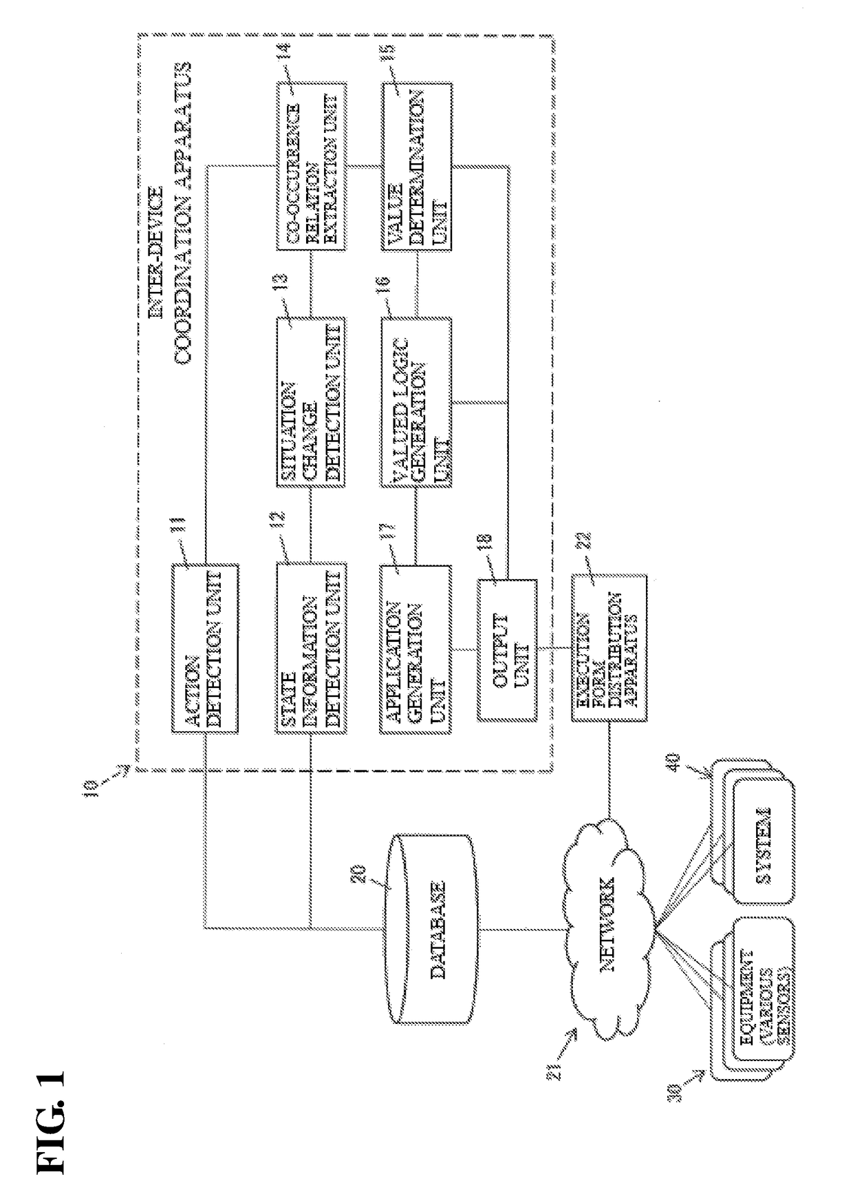 Inter-device coordination apparatus in sensor network, inter-device coordination method, inter-device coordination program and recording medium storing the program