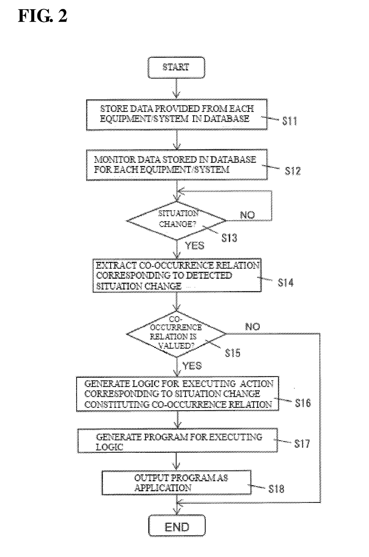 Inter-device coordination apparatus in sensor network, inter-device coordination method, inter-device coordination program and recording medium storing the program