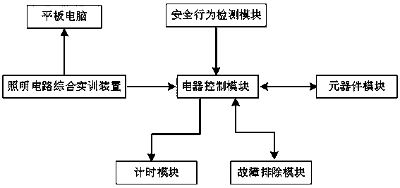 Intelligent electrician practical operation examination system