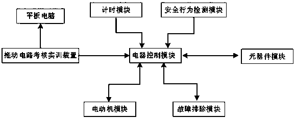 Intelligent electrician practical operation examination system