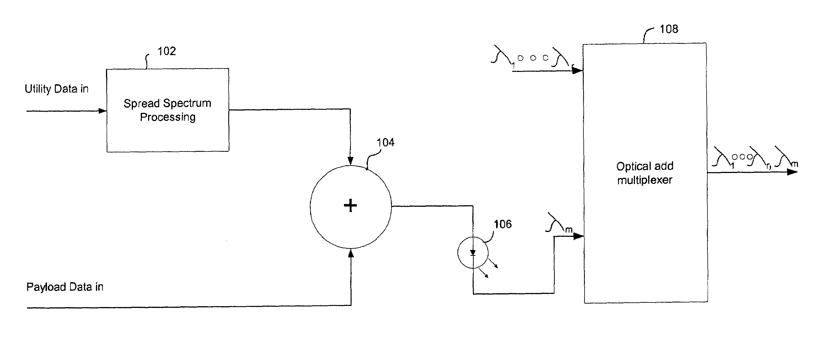 Spread spectrum in-band utility communication channel