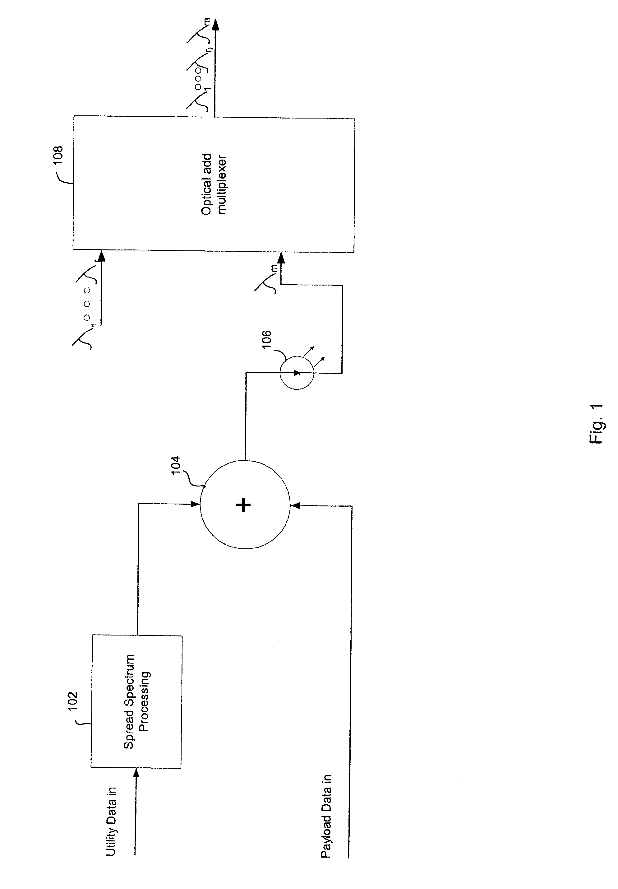 Spread spectrum in-band utility communication channel