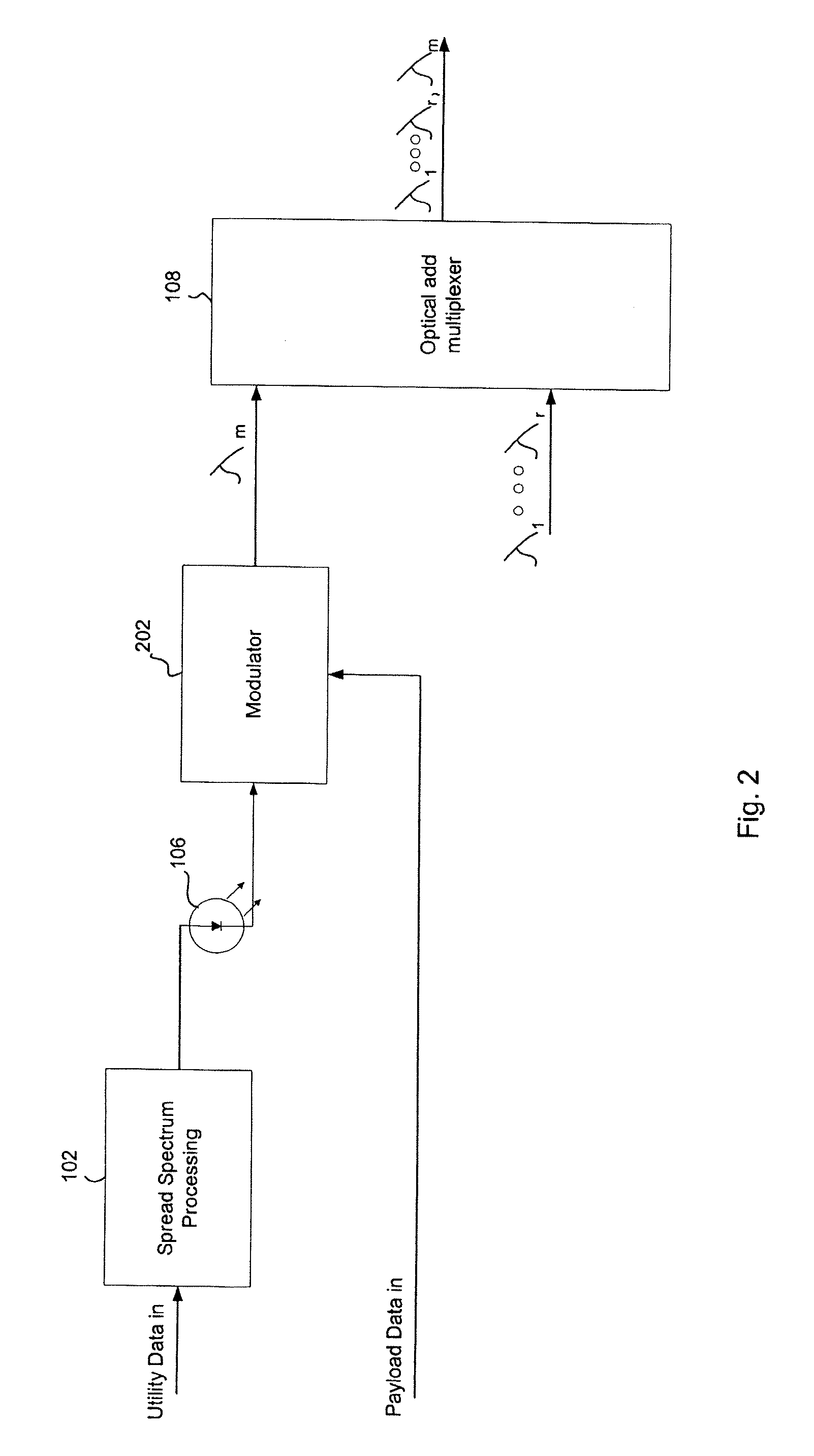 Spread spectrum in-band utility communication channel