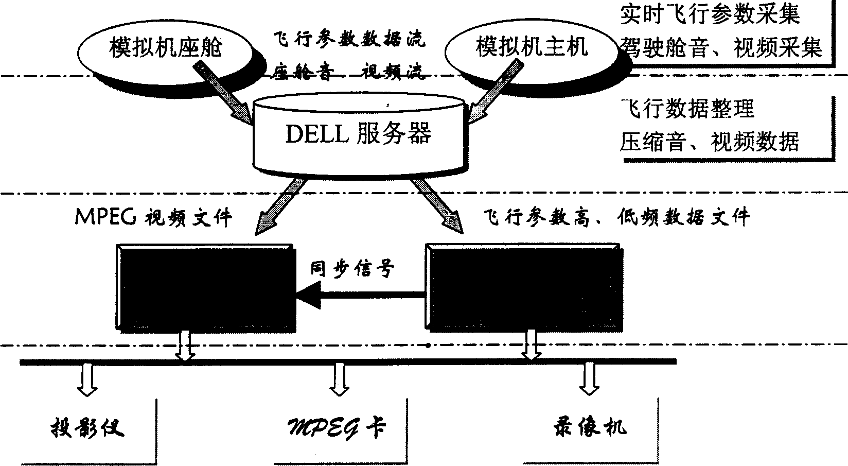 Computer-aided teaching system and method for stimulated aviation training