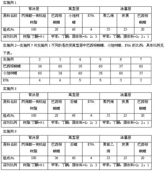 Thermal transfer ribbon used for edge crush type printer and preparation method thereof