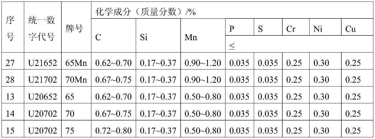 A method for smelting zirconium-added high-carbon pure steel in an intermediate frequency induction furnace