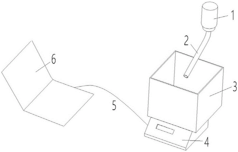 Flow measuring device and method