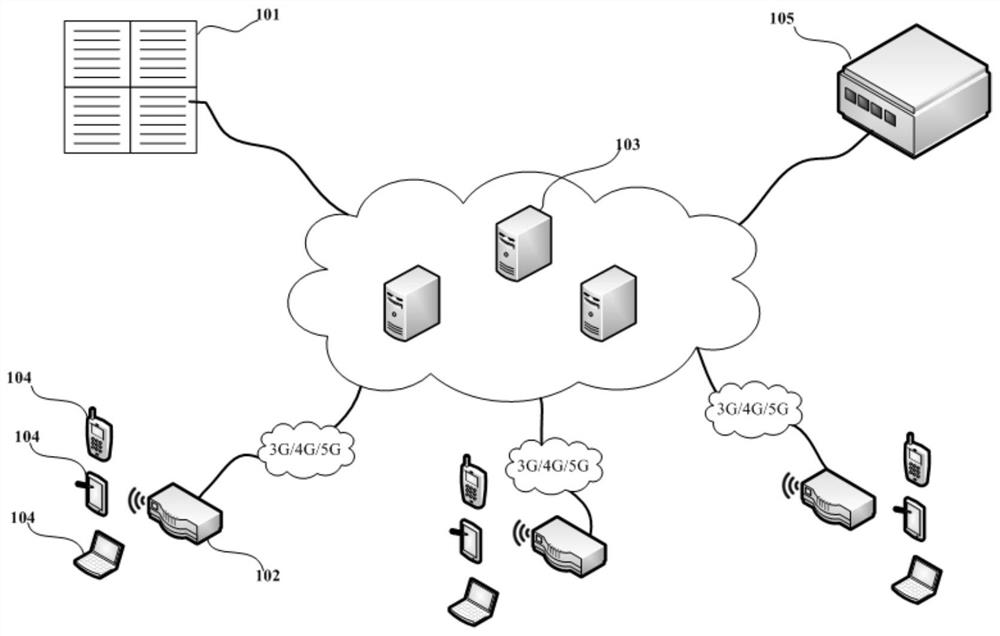 Method for acquiring and managing cloud SIM card data, card pool device and cloud server