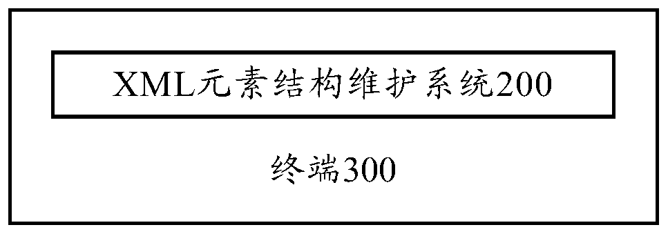 Structure maintenance method of xml tree, structure maintenance system and terminal of xml tree