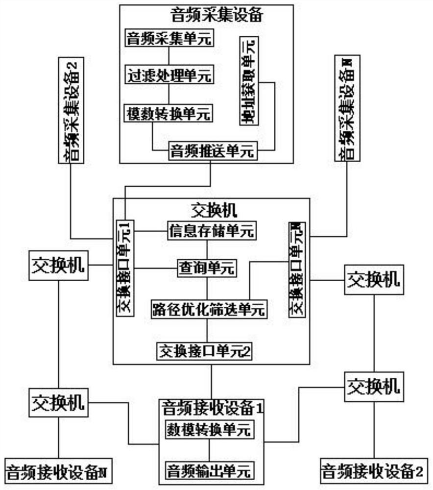 A wireless audio transmission system and transmission method thereof