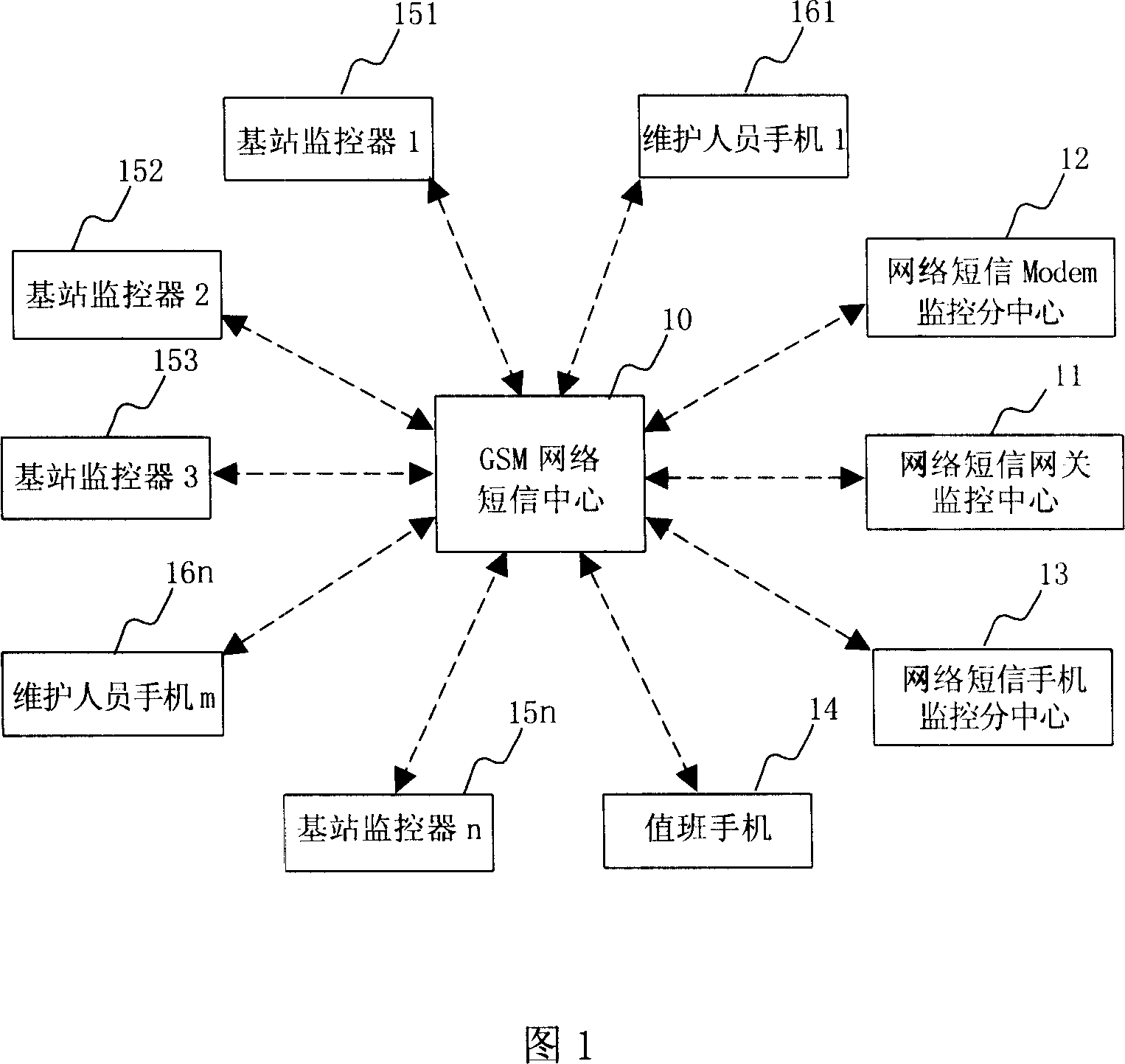 Method and system for transmitting monitoring data of communication base station