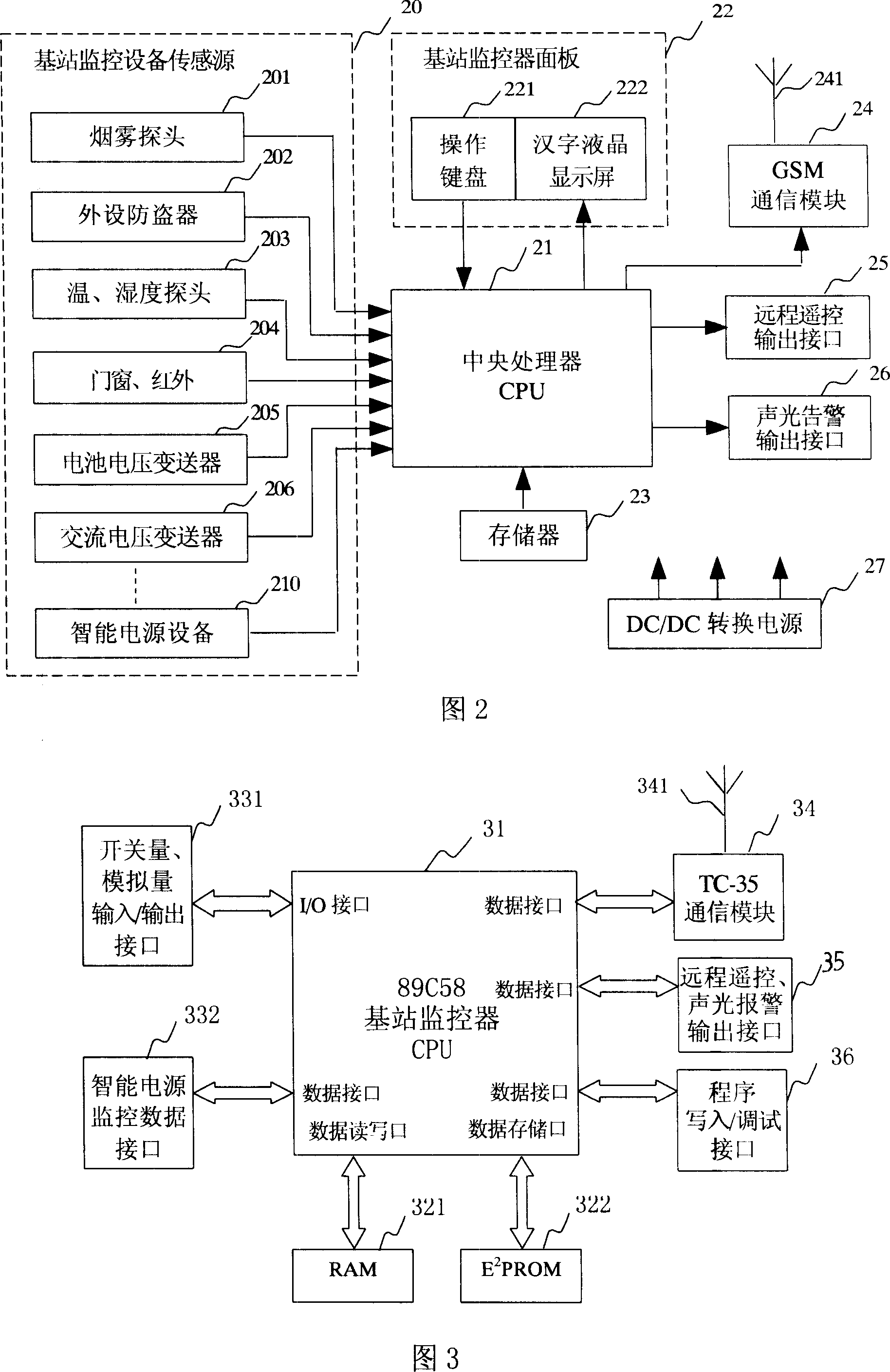 Method and system for transmitting monitoring data of communication base station