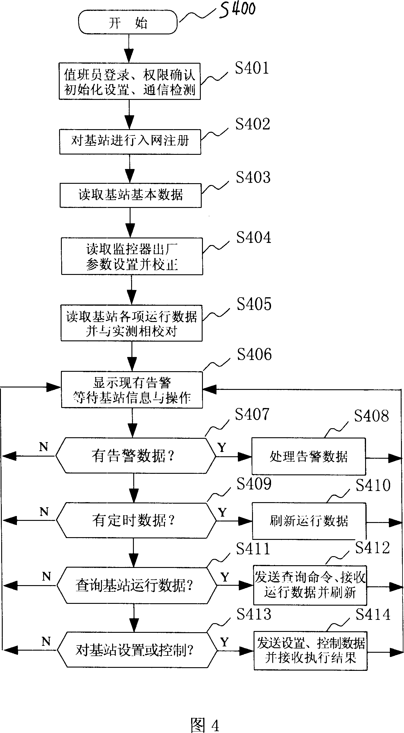 Method and system for transmitting monitoring data of communication base station