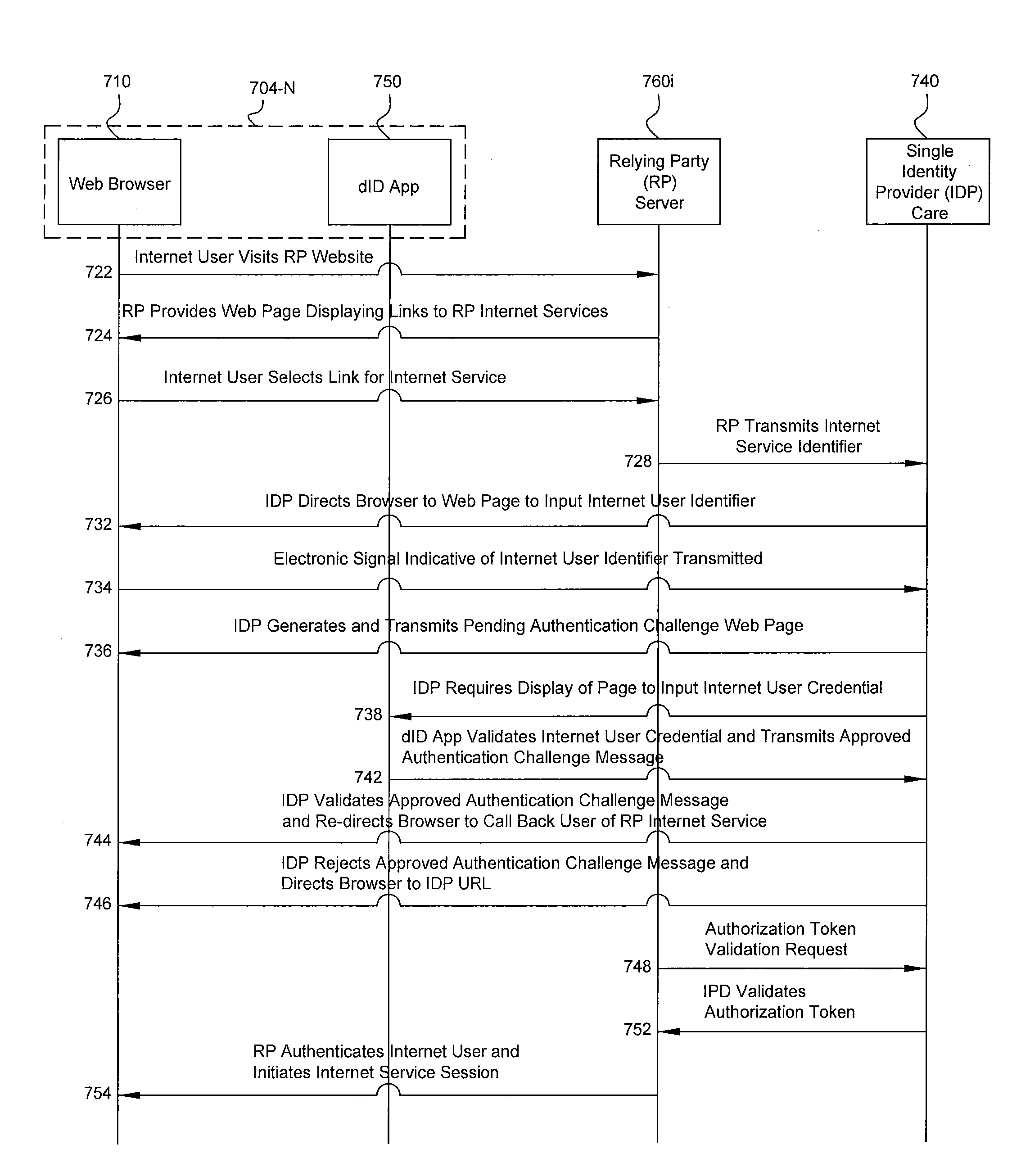 Computer-implemented systems and methods of device based, internet-centric, authentication