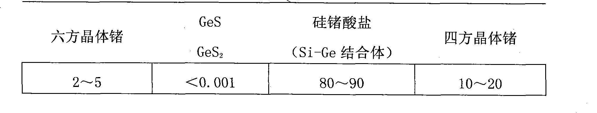 Method for extracting germanium from chlorinated distillation slag