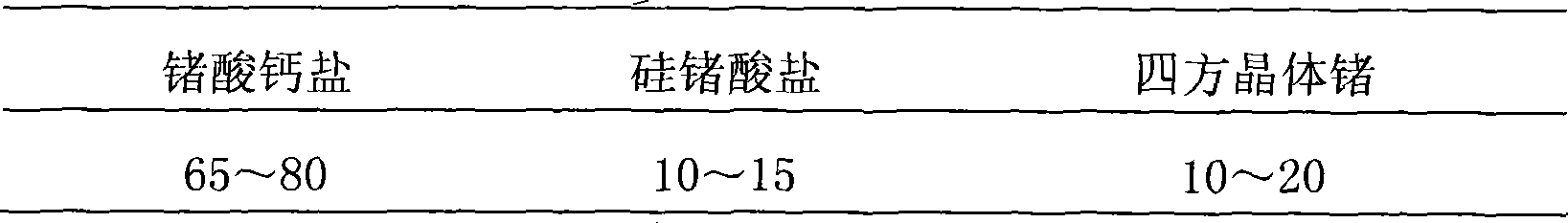 Method for extracting germanium from chlorinated distillation slag