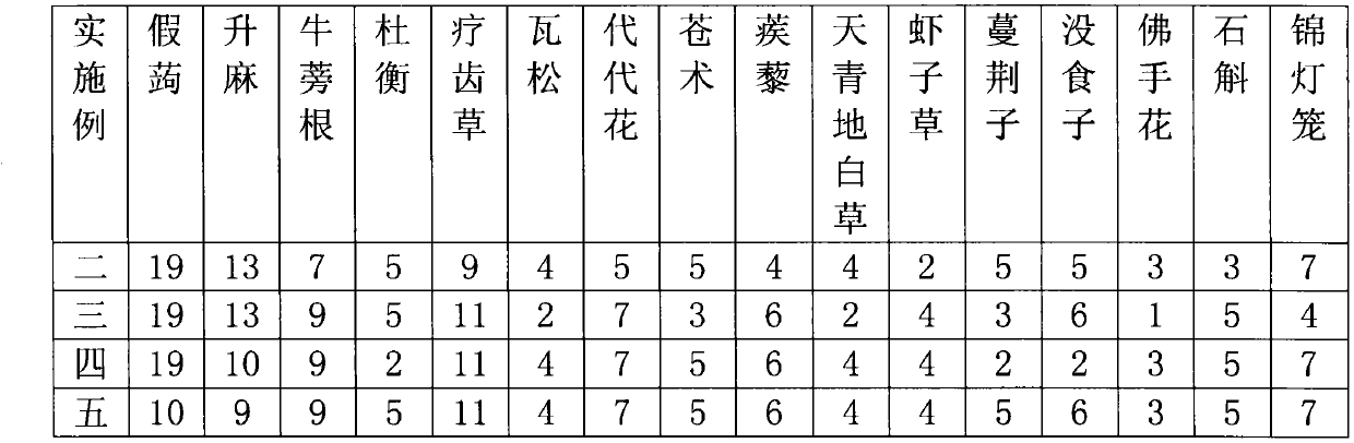 Traditional Chinese medicine for treating toothache