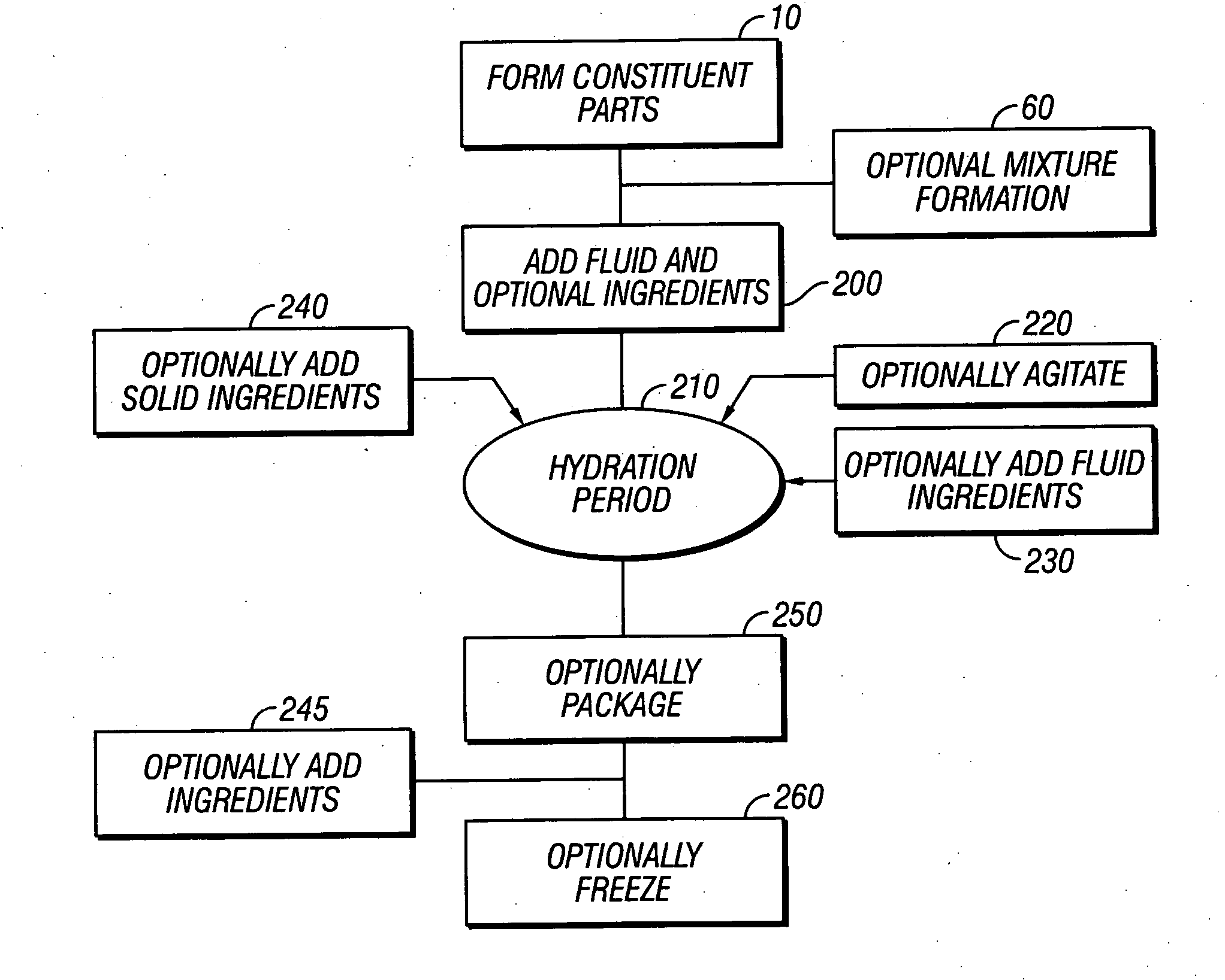 Nutritional product and hydration method of manufacture