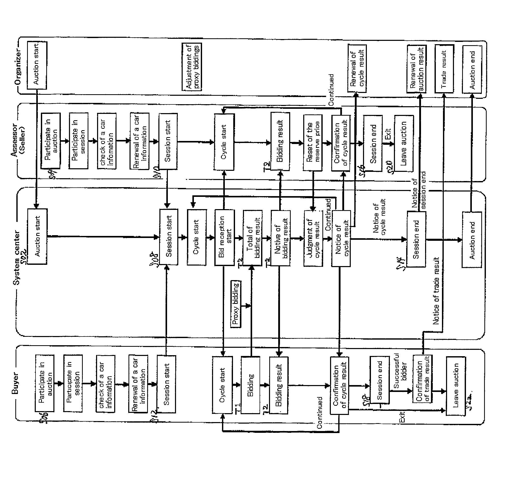 Real-time internet auction system