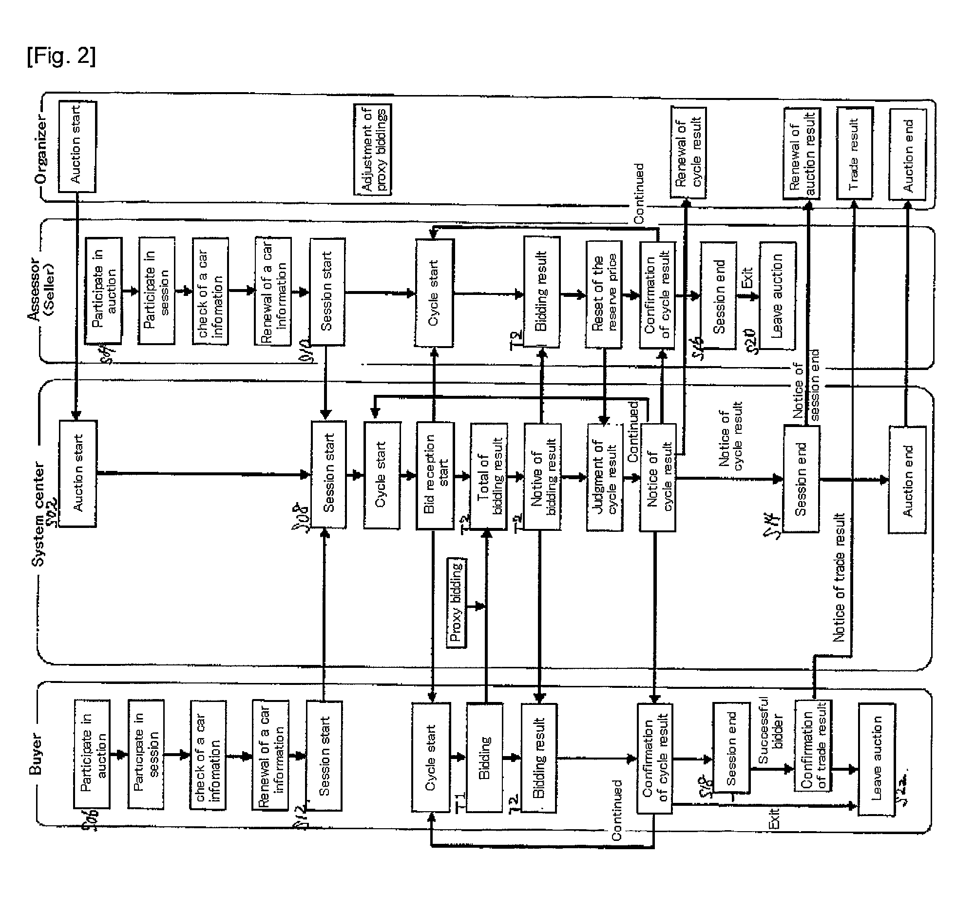 Real-time internet auction system