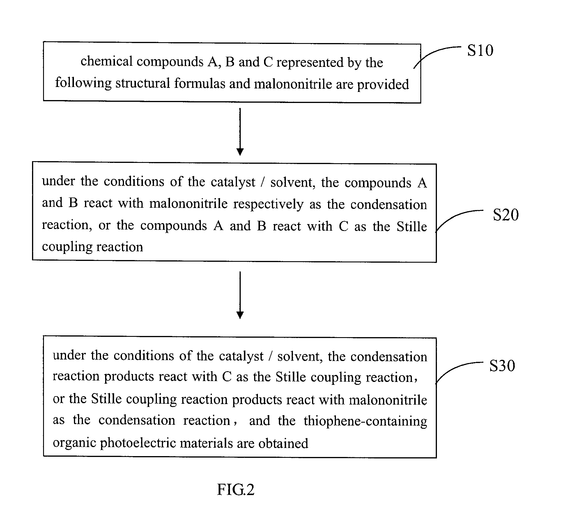 Thiophene-containing organic photoelectric materials, their preparation methods and solar cell devices