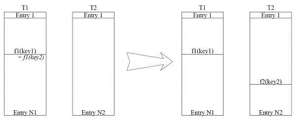 Method and system for processing Hash collision