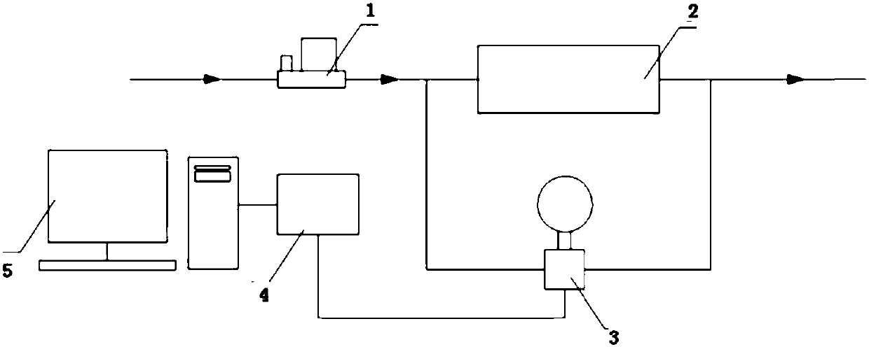 Fixed bed reactor gas phase residence time distribution measuring system and method