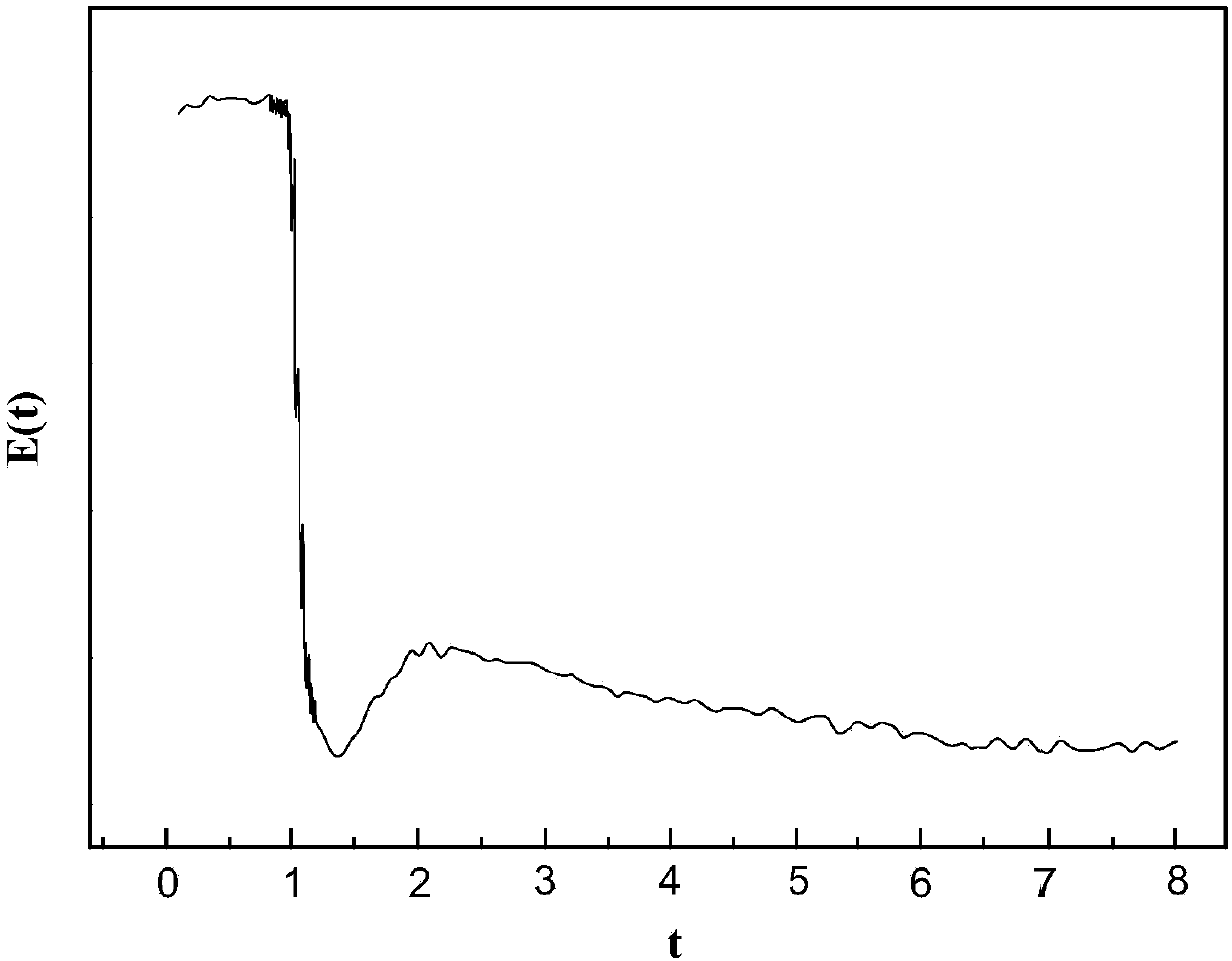 Fixed bed reactor gas phase residence time distribution measuring system and method