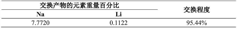 Soft chemical synthesis method for preparing sodium ion solid electrolyte