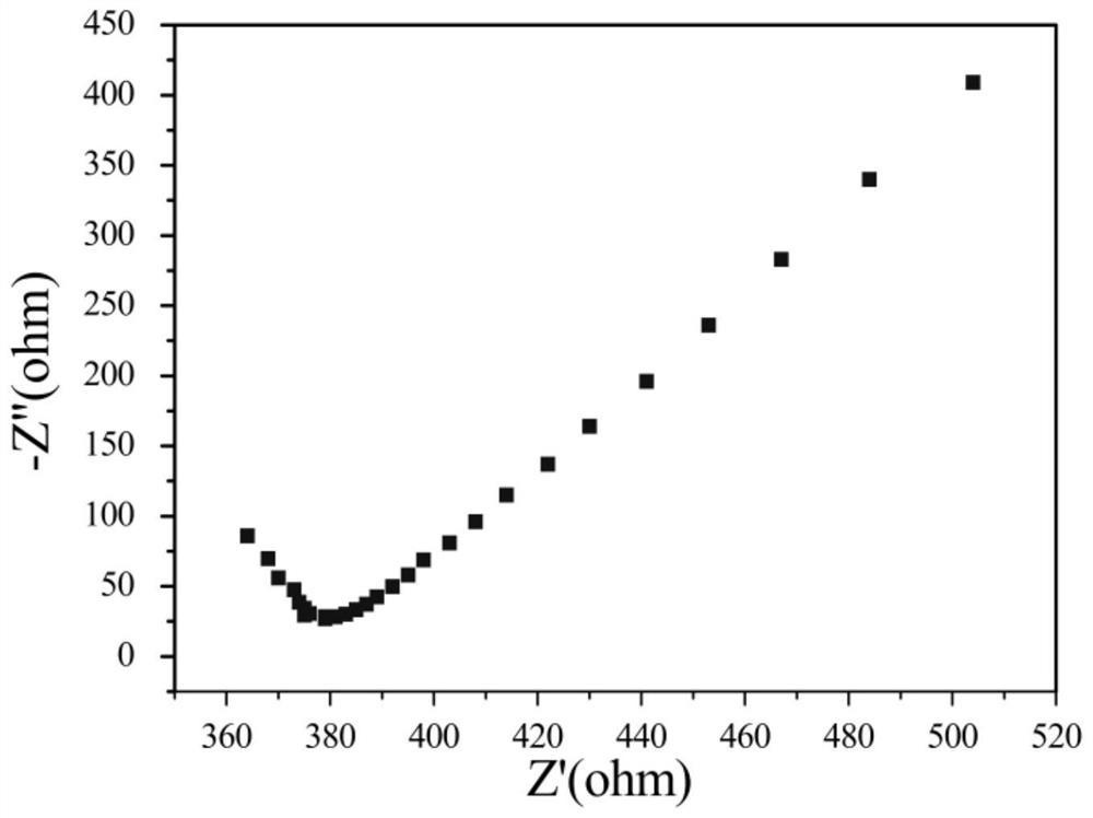 Soft chemical synthesis method for preparing sodium ion solid electrolyte