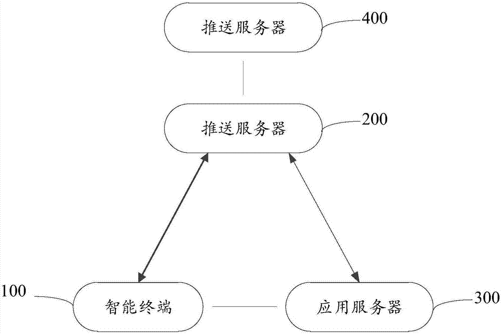 Broadcast message pushing control method and device