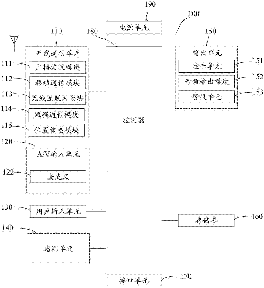 Broadcast message pushing control method and device